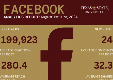 Analytics Report